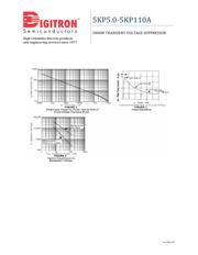 5KP110 datasheet.datasheet_page 5