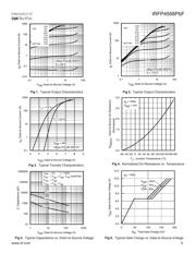IRFP4568PBF datasheet.datasheet_page 3