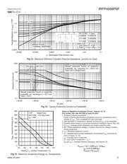 IRFP4568PBF datasheet.datasheet_page 5