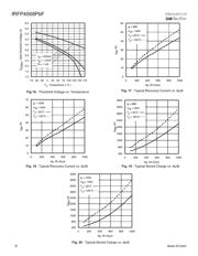 IRFP4568PBF datasheet.datasheet_page 6