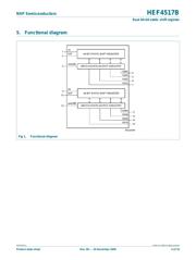 HEF4517BT 数据规格书 2