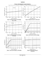 CAT4101 datasheet.datasheet_page 4