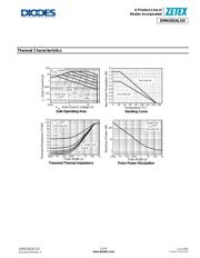 DMN3024LSD-13 datasheet.datasheet_page 3