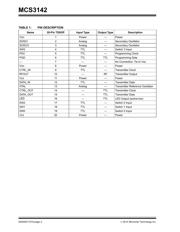 MCS3142T-I/ST datasheet.datasheet_page 2