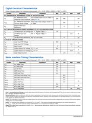 LM96570SQX datasheet.datasheet_page 6