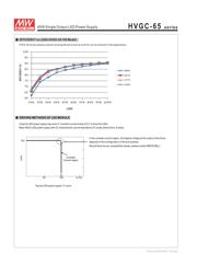 HVGC-65-500D datasheet.datasheet_page 4