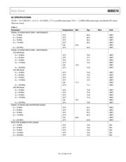 AD6657ABBCZRL datasheet.datasheet_page 6