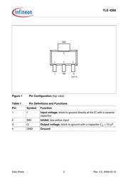 TLE42662GHTMA2 datasheet.datasheet_page 2