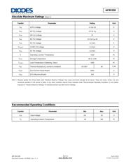 AP3513EMPTR-G1 datasheet.datasheet_page 3