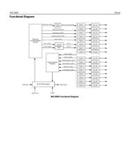 MIC5400BWM 数据规格书 5