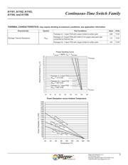 A1102ELHLX-T datasheet.datasheet_page 5