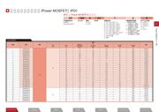 HD6417712BP datasheet.datasheet_page 3