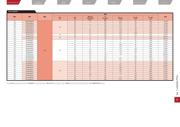 R5S77641P300BG datasheet.datasheet_page 6