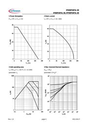 IPB80P04P4L08ATMA1 datasheet.datasheet_page 4