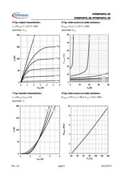 IPB80P04P4L08ATMA1 datasheet.datasheet_page 5