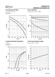 IPB80P04P4L08ATMA1 datasheet.datasheet_page 6