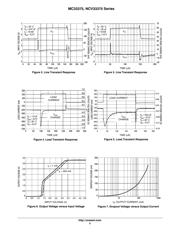 NCV33375ST3.3T3G datasheet.datasheet_page 5