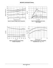 NCV33375ST3.3T3G datasheet.datasheet_page 6