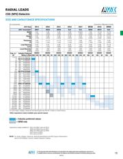 SR151A331JAR datasheet.datasheet_page 2
