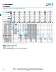 SR151A331JAR datasheet.datasheet_page 3
