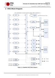VNC2-32Q1C-REEL 数据规格书 3