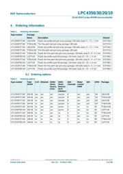 LPC4330FET180Y datasheet.datasheet_page 5
