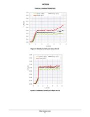 NCP339BFCT2G datasheet.datasheet_page 6