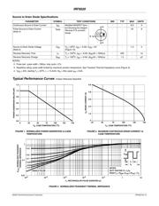 IRF9520 datasheet.datasheet_page 3