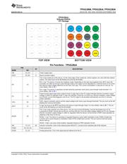 TPS61280A datasheet.datasheet_page 5