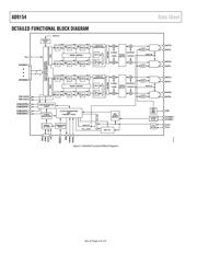 AD9154BCPZ datasheet.datasheet_page 4