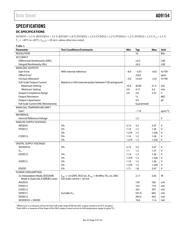 AD9154BCPZ datasheet.datasheet_page 5