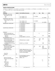 AD9154BCPZ datasheet.datasheet_page 6