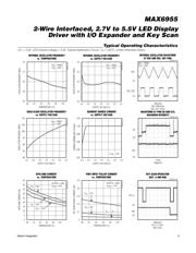 MAX6955ATL-T 数据规格书 5