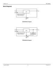 MIC5365-2.8YC5-TR datasheet.datasheet_page 2