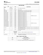 CDCLVD2108RGZT datasheet.datasheet_page 3