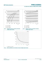 PMEG45A10EPDZ datasheet.datasheet_page 4