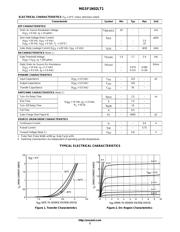 MGSF1N02LT3 datasheet.datasheet_page 2