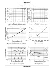 MGSF1N02LT3 datasheet.datasheet_page 3