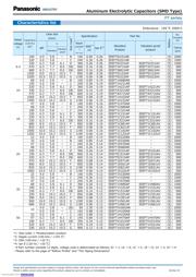 EEEFT1H100AR datasheet.datasheet_page 3