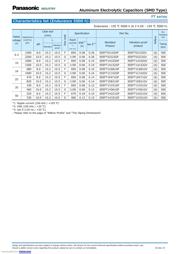 EEEFT1H100AR datasheet.datasheet_page 4