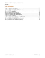 EMC2101-R-ACZL datasheet.datasheet_page 5