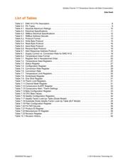 EMC2101-R-ACZL datasheet.datasheet_page 6