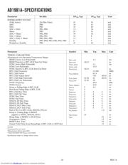 AD1981AJSTZ datasheet.datasheet_page 4