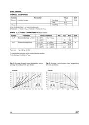 STPS16045TV datasheet.datasheet_page 2