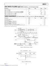 AD8321 datasheet.datasheet_page 3