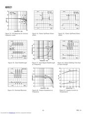 AD8321 datasheet.datasheet_page 6