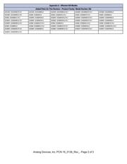 AD5694RARUZ-RL7 datasheet.datasheet_page 2