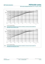 PDTA143XT datasheet.datasheet_page 6