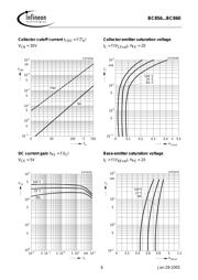 BC860 数据规格书 6