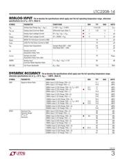 LTC2208CUP-14#TRPBF datasheet.datasheet_page 3